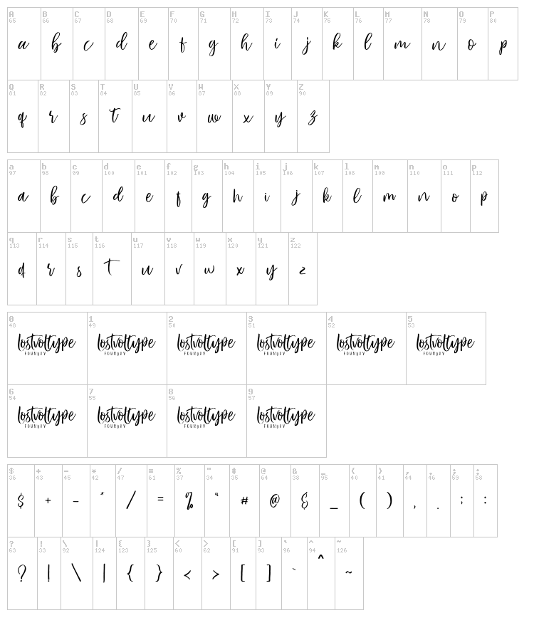 Vayentha font map